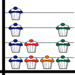 cupcakes on a graph, excel lessons for beginners icon