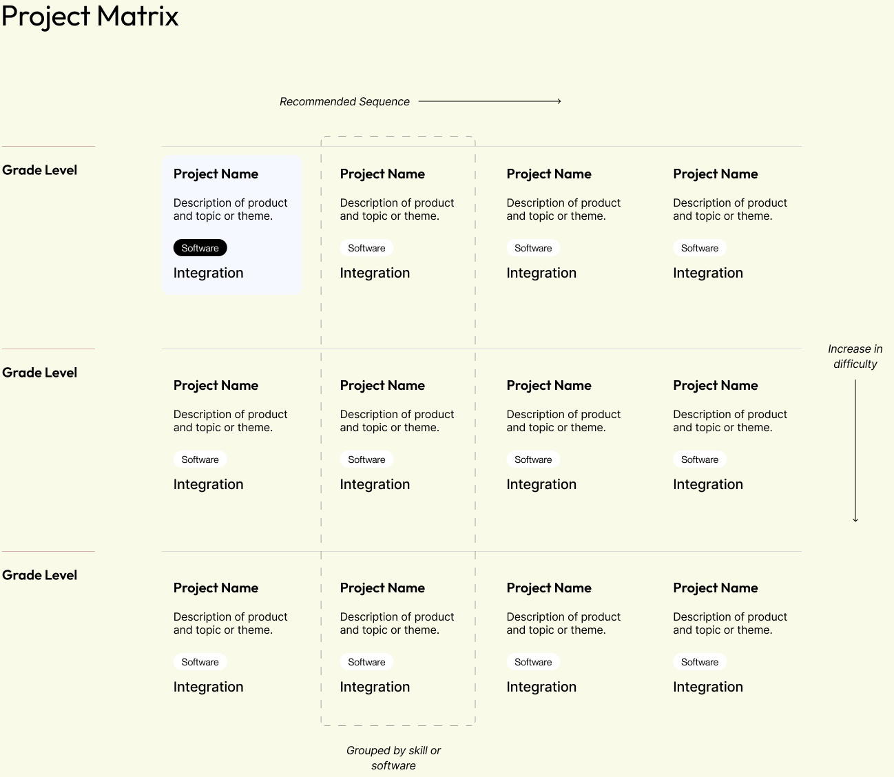 project-matrix